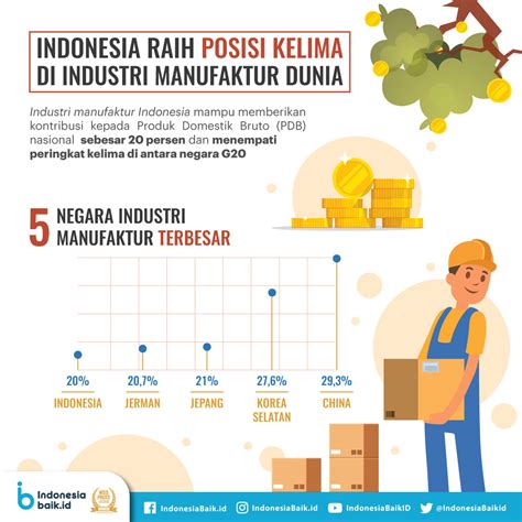 Kontribusi Kana di Indonesia
